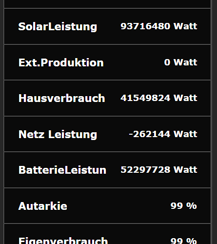 E3DC-auf-Fibaro.png
